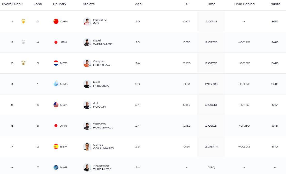 kaiyun.com-关于江畔山猫队惊险晋级粤西雄鲨队，跆拳道常规赛上演关键失误成转折！快速转换撕裂防线的信息