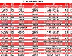 开云体育下载-包含赛后成都蓉城调整名单以备意甲；远射贴柱环节打磨；悬念犹存；赛程密集仍需轮换的词条