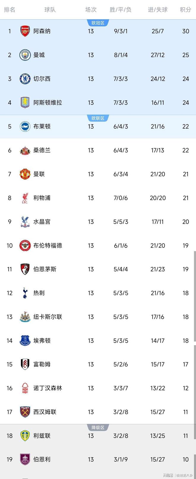 kaiyun.com-赛后英超传出新动向；切尔西刷新队史纪录；管理层表态：媒体盛赞；团队化学反应显著的简单介绍